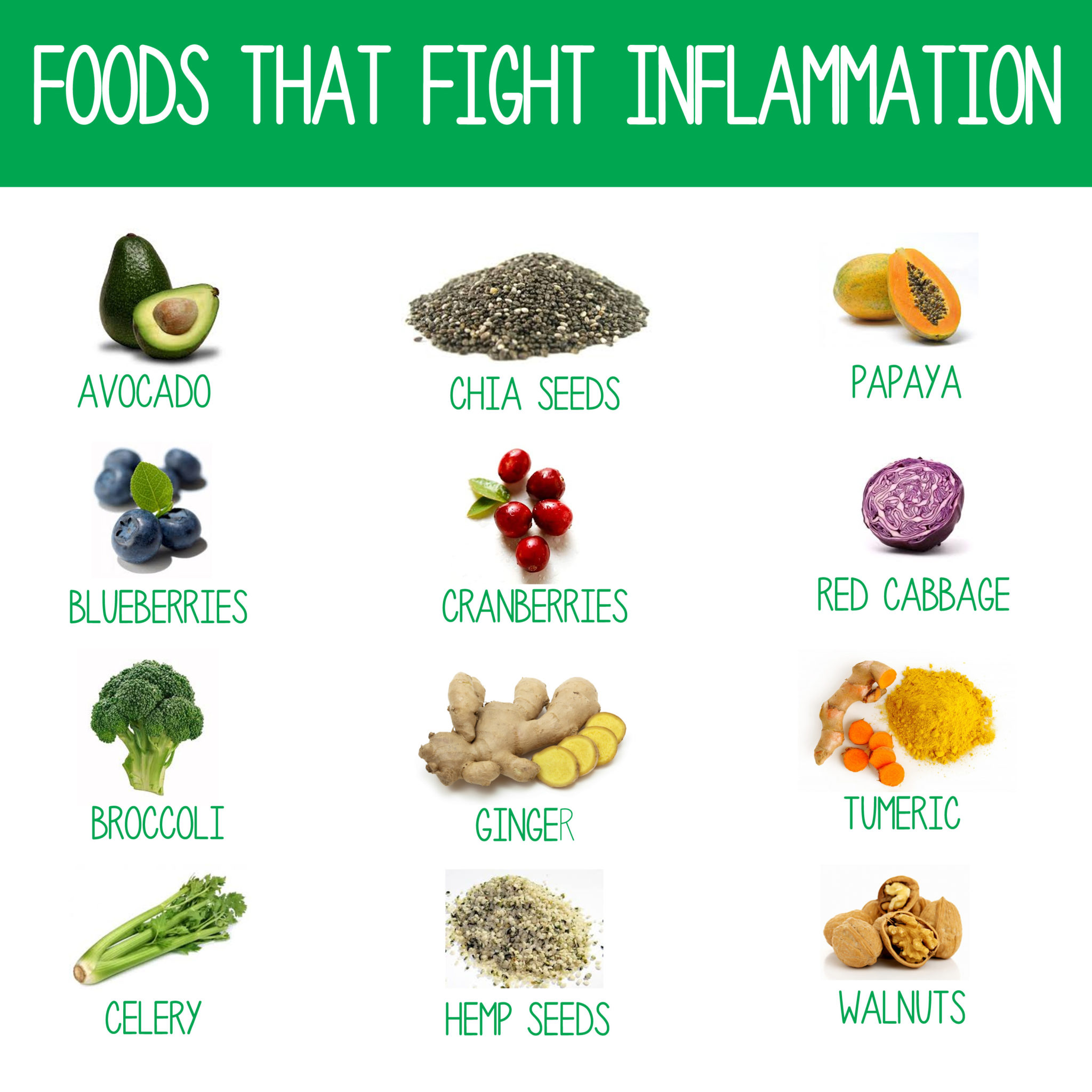 Foods That Fight Inflammation