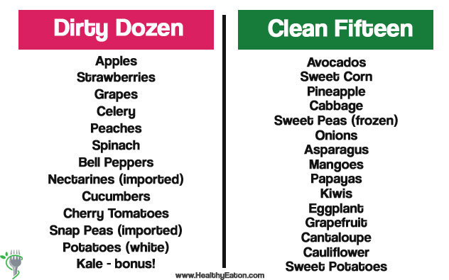 Dirty Dozen