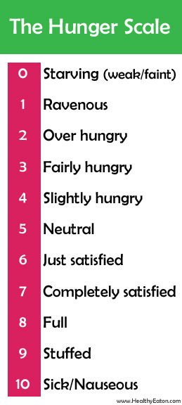 Hunger Scale